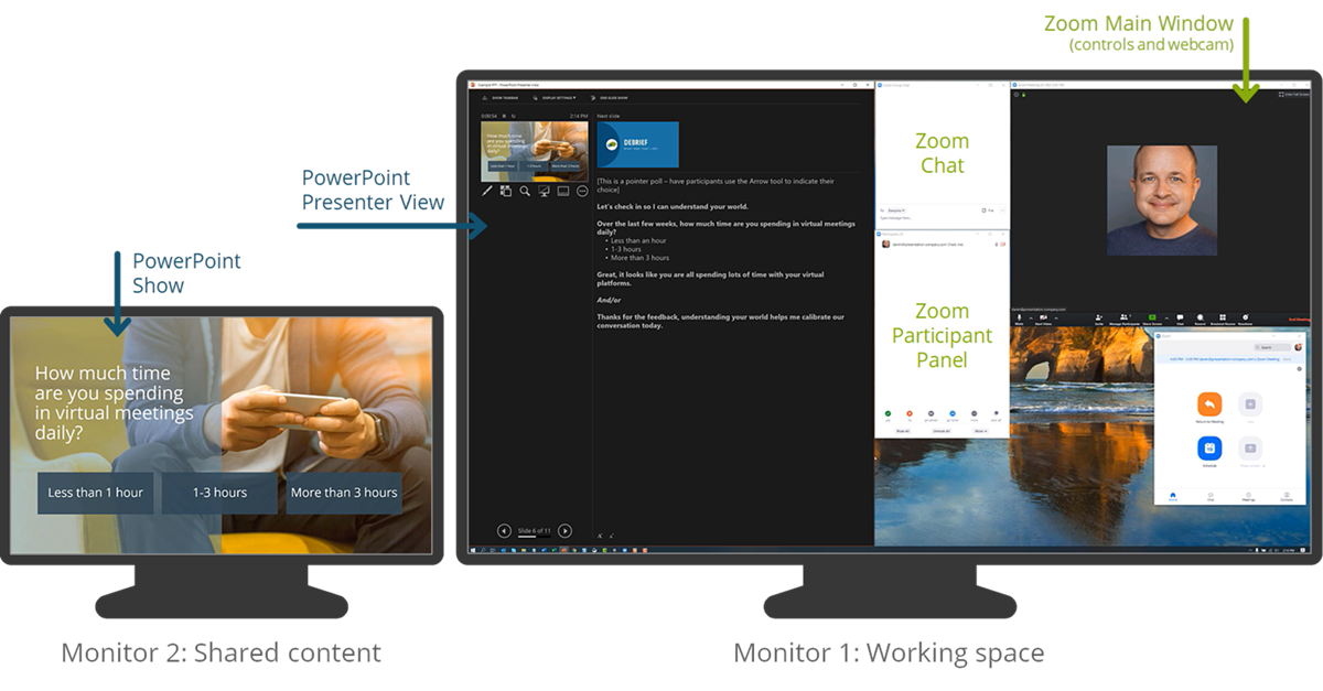Setting Up Dual Screens in Zoom