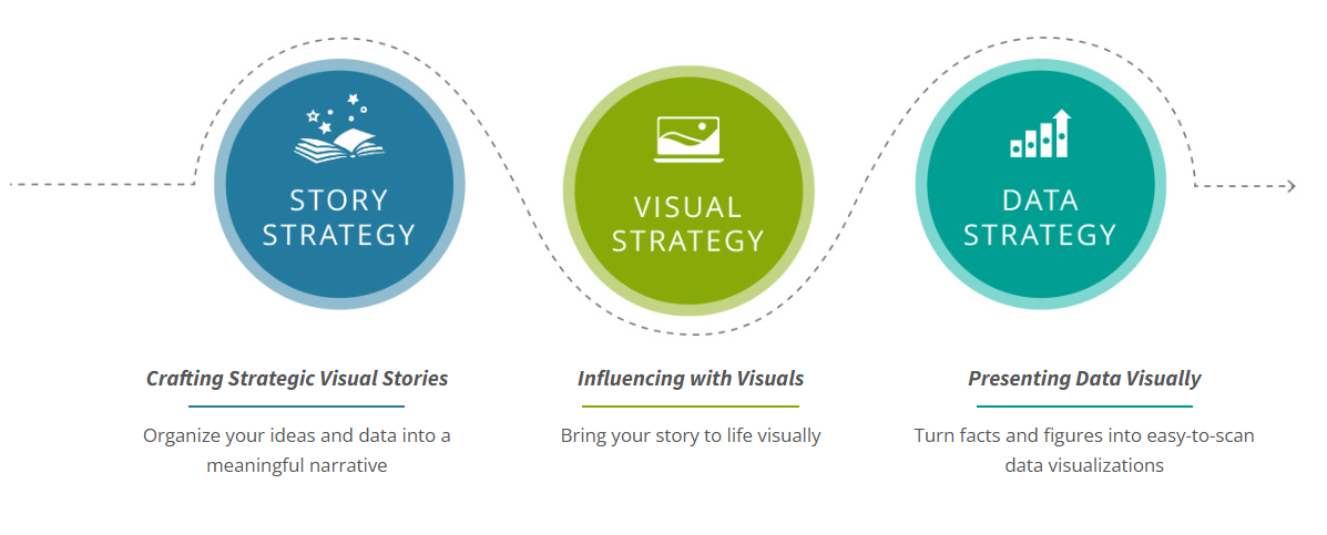 business storytelling training business storytelling training