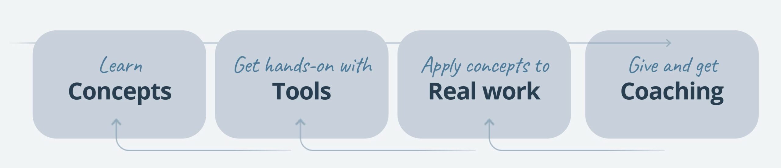 TPC Storytelling Learning Journey-4